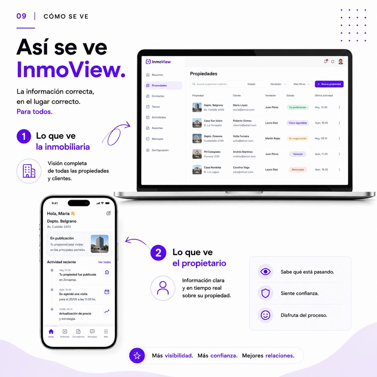 Vista del panel de InmoView: la inmobiliaria gestiona todas sus propiedades y clientes, y el propietario sigue la suya desde el celular.